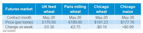 Grain futures 22 12 2025.jpg